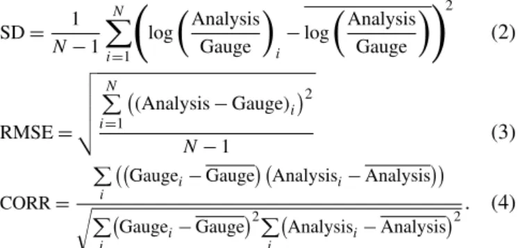 Figure 5 shows the results using verification dataset (e), where different Rad-Lig profiles are compared (e.g., average, third quartile and variable quartile profiles) and validated against Rad_Accum
