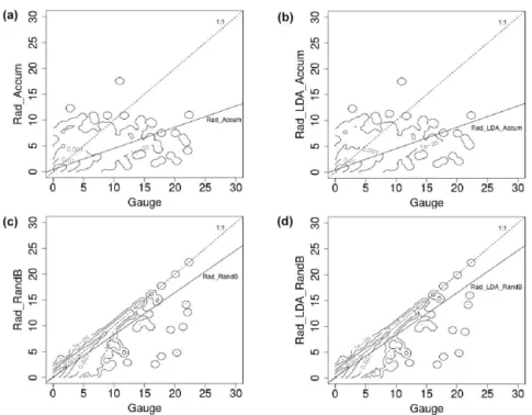 Figure 4. The FMI-LAPS precipitation accumulation (described in plots with density isolines of hourly accumulation values in millime- millime-ters) calculated using four different methods