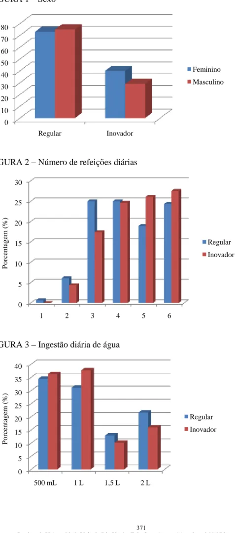 FIGURA 1 – Sexo 