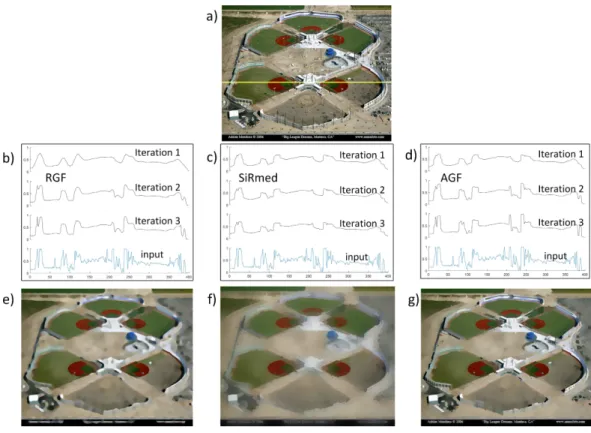 Figure 4 Comparison of RGF, SiRmed and AGF filtering. (A) Input image (Photo credit: Adrian Men- Men-doza)
