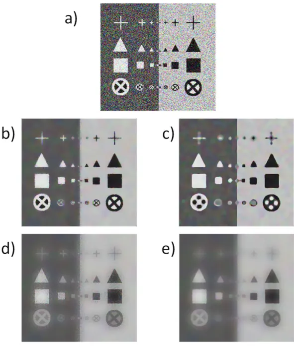Figure 6 Comparison of AGF, RGF, SiR and SiRmed filtering. (A) Artificial input image with 30%