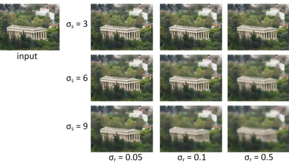 Figure 7 The effects of different parameter settings on RGF filtering. Results of RGF filtering of the in- in-put image for different values of the variances of the spatial (σ s = 3, 6 and 9) and range (σ r = 0.05, 0.1 and 0.5) filters.