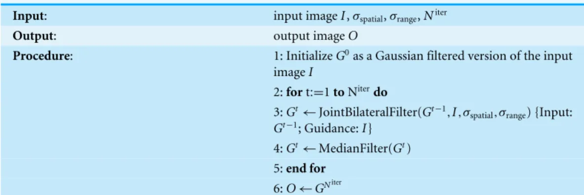 Table 2 Smooth and iteratively Restore with median filtering (SiRmed) algorithm (adapted from Kniefacz &amp; Kropatsch (2015)).