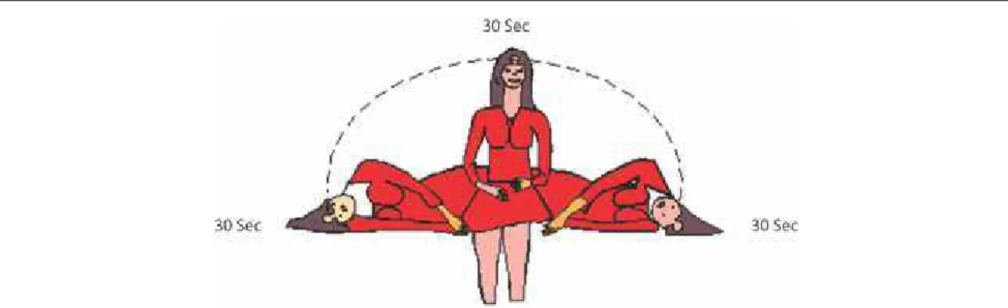 Fig. 1: To Perform the Brandt-Daroff Exercises, One Spends Thirty Seconds in each of the  Positions Shown