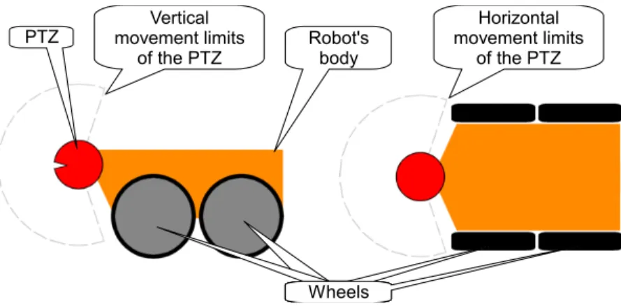 Figure 20. - Schematic of the desired implementation of the robot.