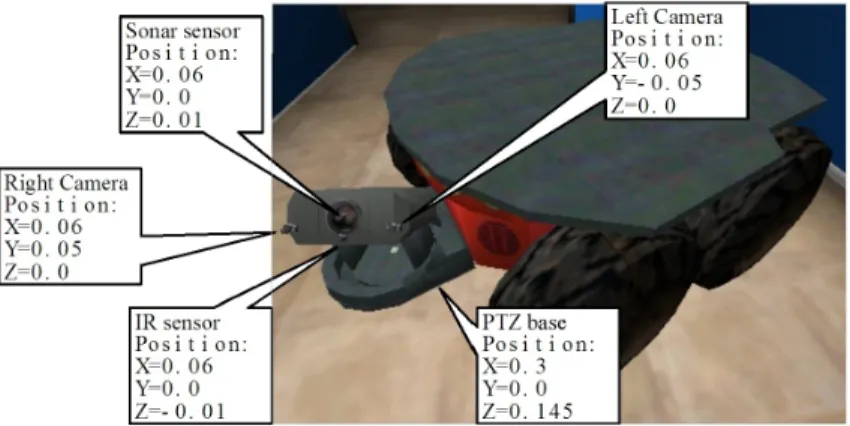 Figure 22. - The modified P2AT robot and its sensors relative placement.