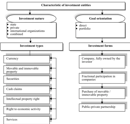 Fig. 4 shows the transformed classification of investments due to the  explication of the creativity phenomenon
