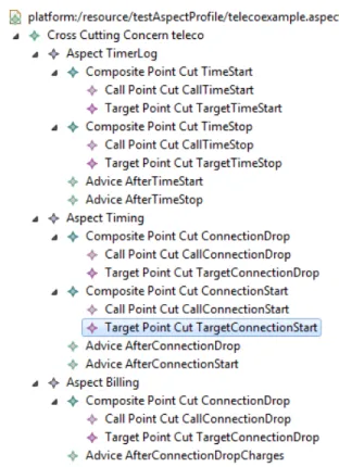 Fig. 11. Telecom Example representation using  created AspectJ Profile 