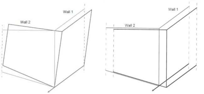 Figure 2.12 - Expected failure mechanisms in the corner: tilting around tip (left) and translation (right) 