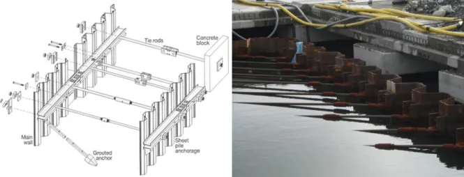 Figure 2.21 - Example of connections of the tie rods to the sheet pile wall: normal bolting with plate (left) and  MACALLOY type rods (right) 