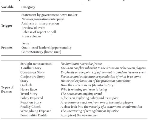 Table 1. Operationalization of variables and categories in news analysis