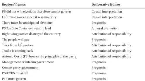 Table 5. Relation between readers’ frames and deliberative frames