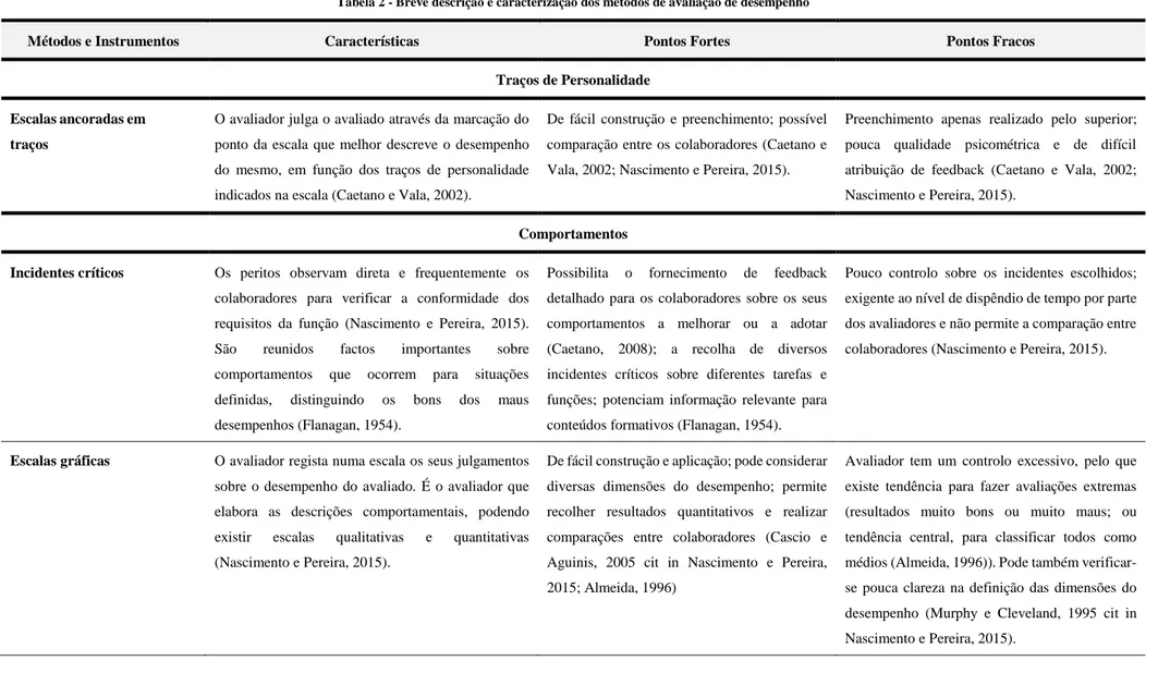 Tabela 2 - Breve descrição e caracterização dos métodos de avaliação de desempenho 