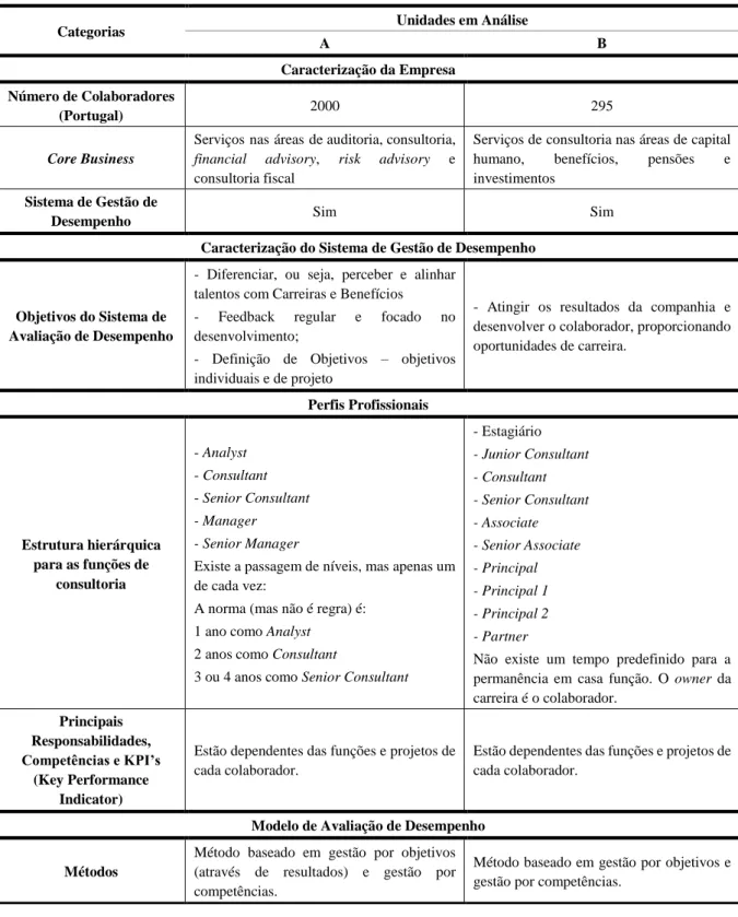 Tabela 4 - Caracterização do Modelo de Gestão de Desempenho das Empresas de Consultoria 