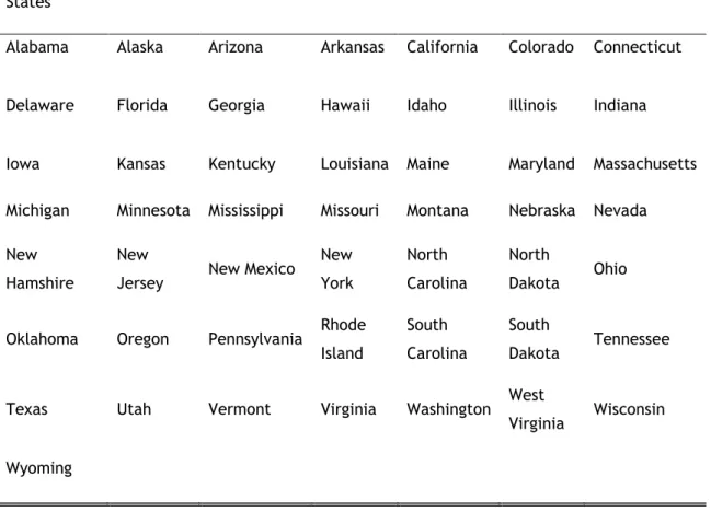 Table A.1: USA states used in this study  States 