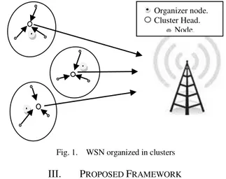Fig. 1. WSN organized in clusters 