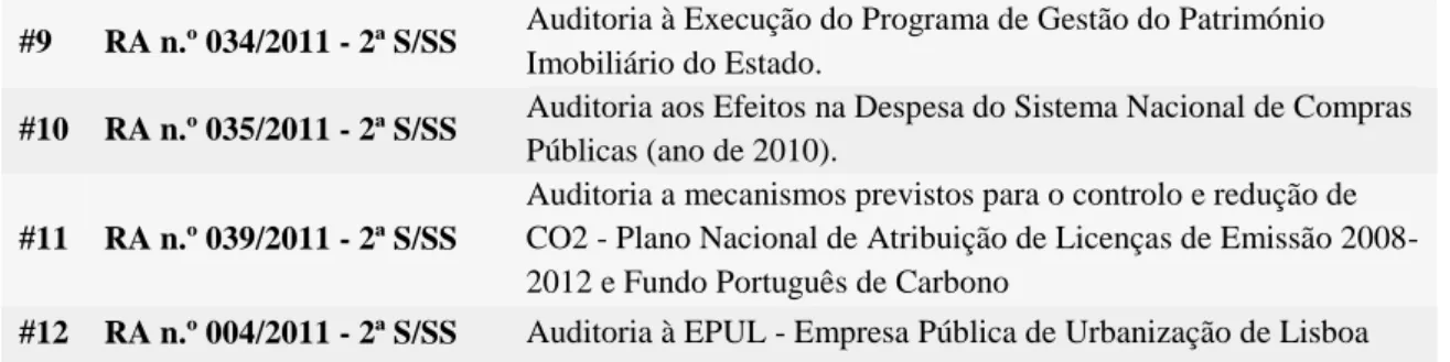 Figura 6.2 – Tipo de Auditoria por relatório seleccionado (2011-2015) 