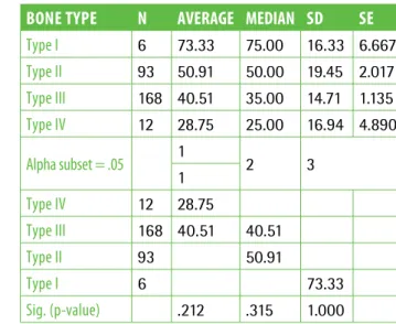 TaBle 5 isQ values according to  implant length.