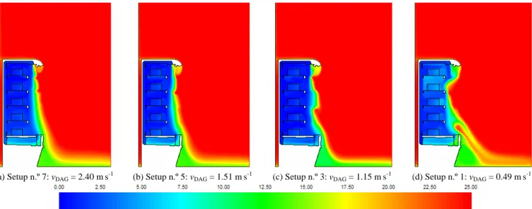 Figure 6. Air temperature predictions [°C] at different DAG velocities. 