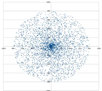 Fig. 1: Basic understanding of CA in heterogeneous networks with small cells.