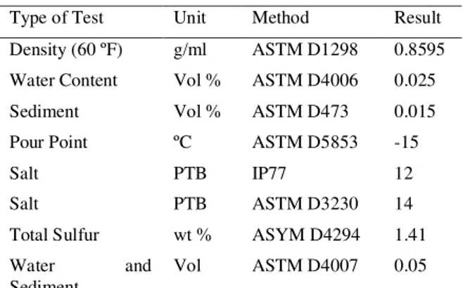 Table  1.  Properties  of  oil  in  south  west  reservoir  of  Iran 