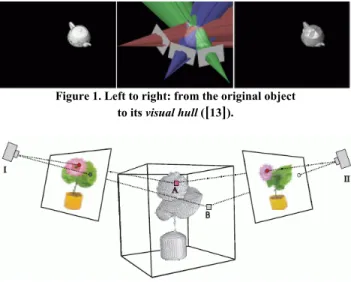 Figure 2. Color consistency ( [ 14 ] ): both projections of voxel A have  the same color, so it is consistent; projections of voxel B have  