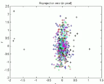 Figure 7. Extrinsic parameters representation for the  image sequence of the hand case