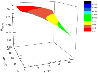 Figure 5. Experimental k value of HCHO (m/z 31) as a function of absolute humidity in sample air.