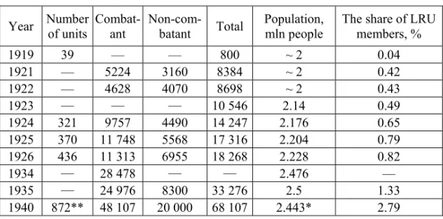 Table 1  Trends of the LRU numbers in 1919—1940 