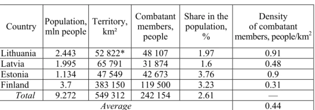Table 2  The numbers of paramilitary organisations in 1939—1940 