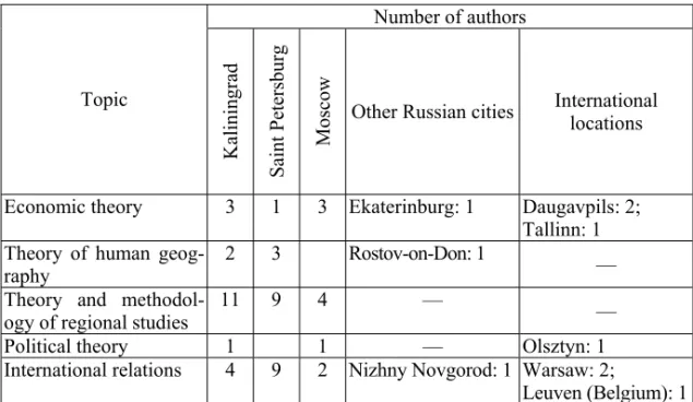 Table 2  Distribution of Theoretical Articles by the Author’s City of Residence 