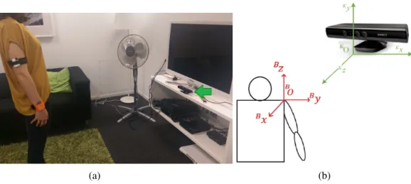 Figure 3.8: User and Kinect. (a) Experimental environment setup (Kinect system marked with green arrow)