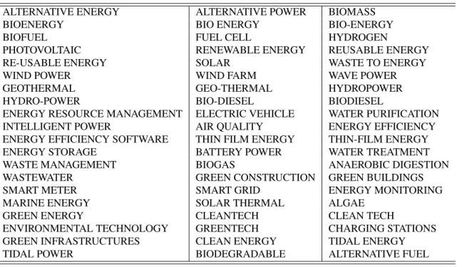 Table A1: Industry keywords