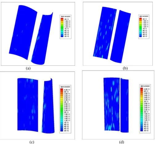 Fig. 1 (a, b, c, d). Erosion on blades surfaces - water droplets with diameter 1 micron and wet phase  mass flow rate 0.133kg/s – concave surface of stator blade and leading edge of the rotor blade (a),  leading edge of the stator blade surface and concave