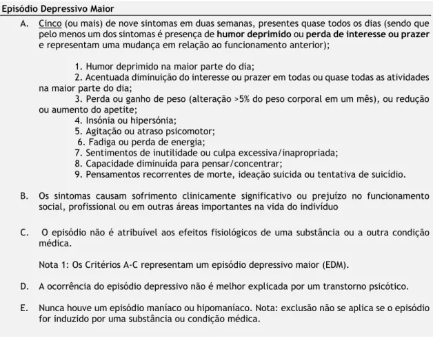 Tabela 1 – Diagnóstico de Episódio Depressivo Maior segundo DSM-V(6) ADAPTADO  Episódio Depressivo Maior  
