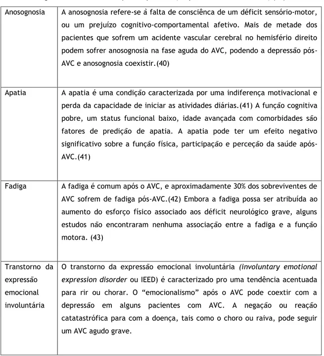 Tabela 3. Diagnóstico diferencial da depressão pós-AVC. (Adaptado de Carod-Artal et al)  (40)