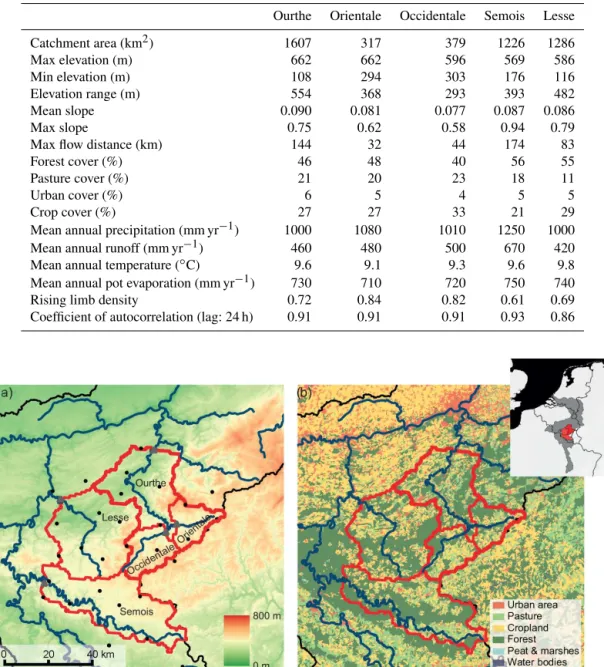 Table 1. Catchment characteristics.