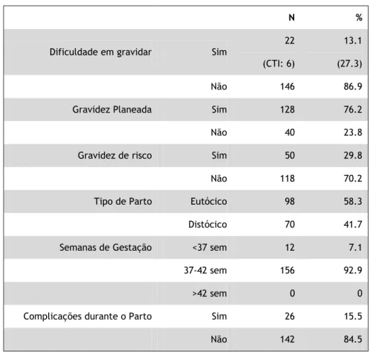 Tabela VIII: Distribuição da amostra de acordo com os antecedentes psiquiátricos. 