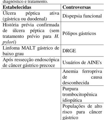 Tabela  1  -Helicobacterpylori  e  indicações  para  diagnóstico e tratamento. 