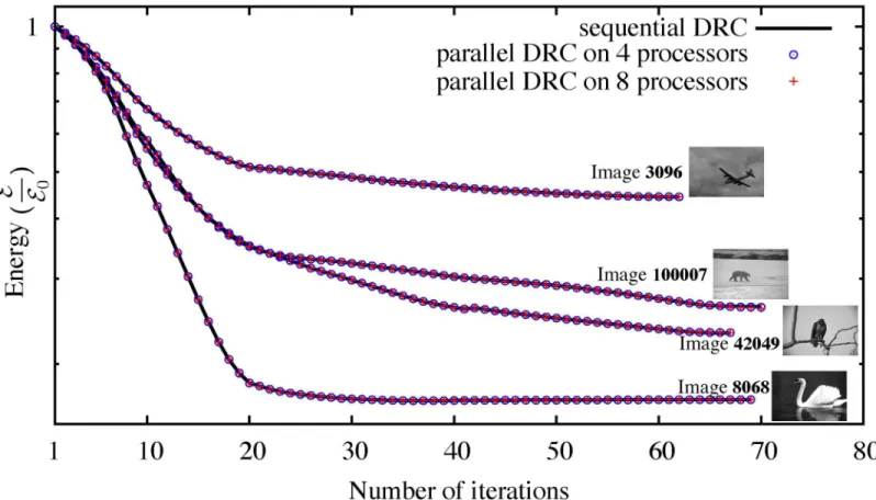 Fig 10 shows histograms of the energy differences for 25 images from the Berkeley database.
