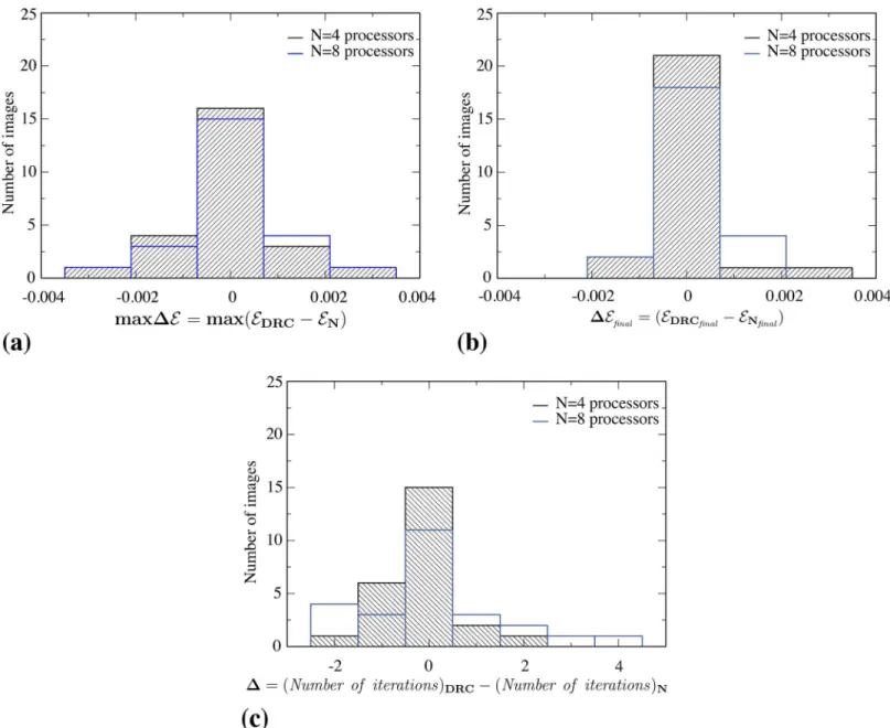Fig 10. Comparison of the results from the distributed DRC algorithm and the original sequential implementation [15] on 25 2D images from the Berkeley benchmark database [37]