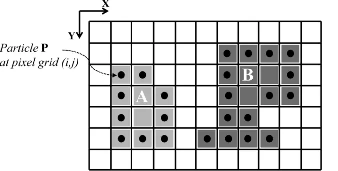 Fig 1. Illustration of 2 regions (A, light gray and B, dark gray) in a 2D digital image (grid)