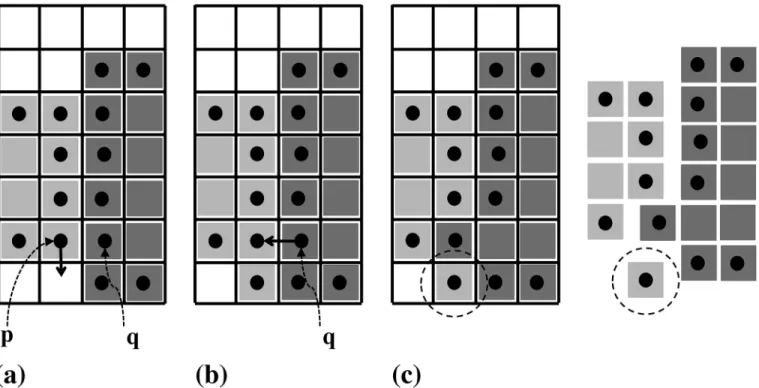 Fig 2. Illustration of causally dependent moves. Assume that the energetically most favorable moves are for particle p to move down (a) and particle q left (b)