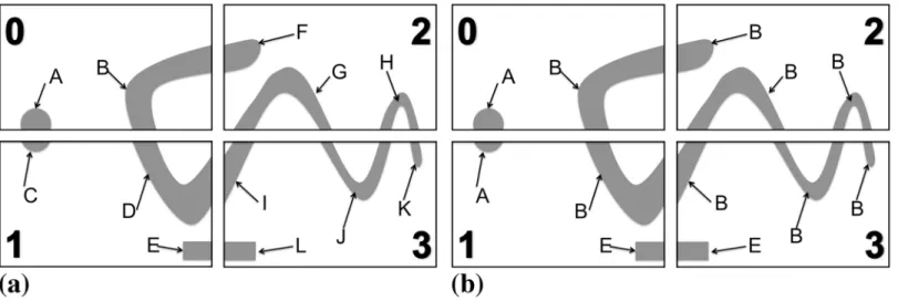 Fig 6. Region label initialization starts by each processor assigning unique labels to the FG regions in its sub-image (a)