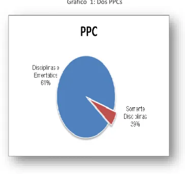 Gráfico  1: Dos PPCs 