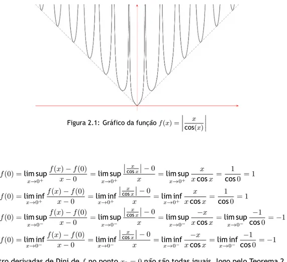 Figura 2.1: Gráfico da função f(x) =   x cos(x)  D + f (0) = lim sup x → 0 + f (x) − f (0)x−0 = lim supx→0+  xcos x  − 0x = lim supx→0+ xx cos x = 1 cos 0 = 1 D + f (0) = lim inf x → 0 + f (x) − f (0)x − 0 = lim infx→0+  xcos x  − 0x = lim infx→0+ xx cos x