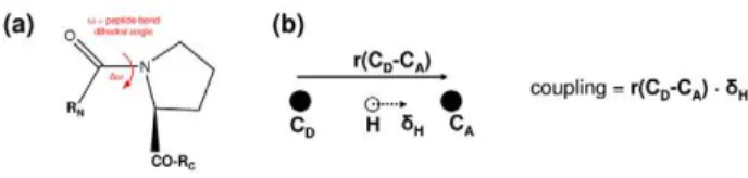 Figure 8. Definition of reaction coupling. (a) Coupling to the cis/