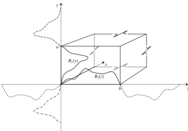 Fig. 8. Periodic extension of the source envelope functions.