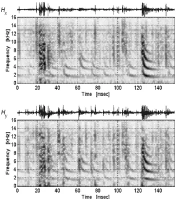 Fig. 9. Series of tweeks in a cut of a two-channel, crossed- crossed-loop broadband VLF recording at Marion Island (22 April 2001, 02:30:07 UT)