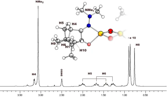 Figura 2.5 – Espectro de  1 H RMN do complexo [(CuBr) 2 (Me 2 NNC 10 H 14 O) 2 ] (2a)  A  Tabela  2.11  apresenta  os  desvios  químicos  de  13 C  RMN  para  os  diferentes  complexos obtidos com a formulação [CuX(YNC 10 H 14 O)]